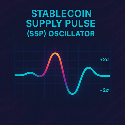 TradingView screenshot of BTC/USD with the Stablecoin Supply Pulse (SSP) Oscillator below – green/red histogram bars, yellow signal line, ±2σ dash lines and a live analytics table in the top-right corner.
